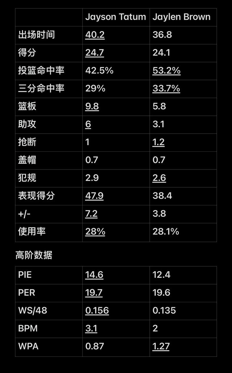 三线