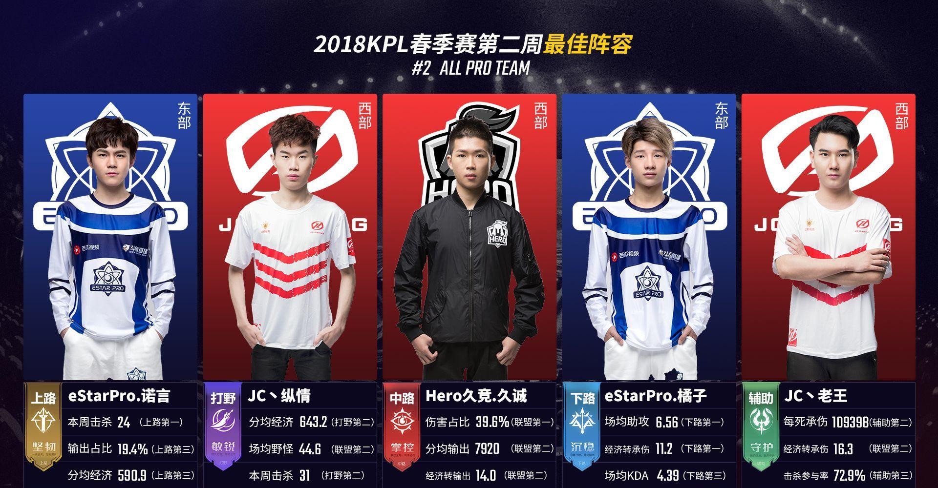 这是典型的